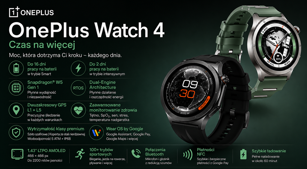 OnePlus Watch 4 – nowa generacja smartwatcha z baterią do 16 dni, Wear OS i zaawansowanym monitoringiem zdrowia
